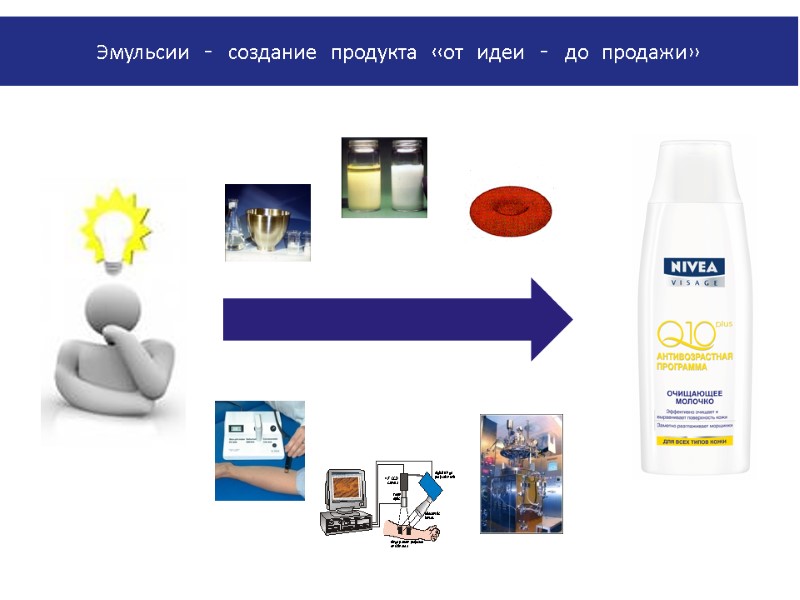 Эмульсии – создание продукта «от идеи – до продажи»